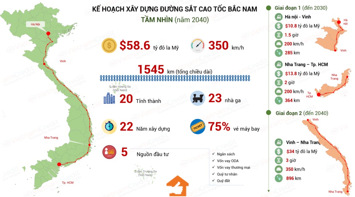 tiến độ cao tốc Bắc Nam