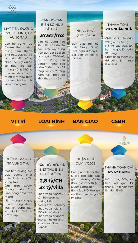 Vung Tau Centre Point The Maris giá bán hấp dẫn nhất thị trường hiện nay