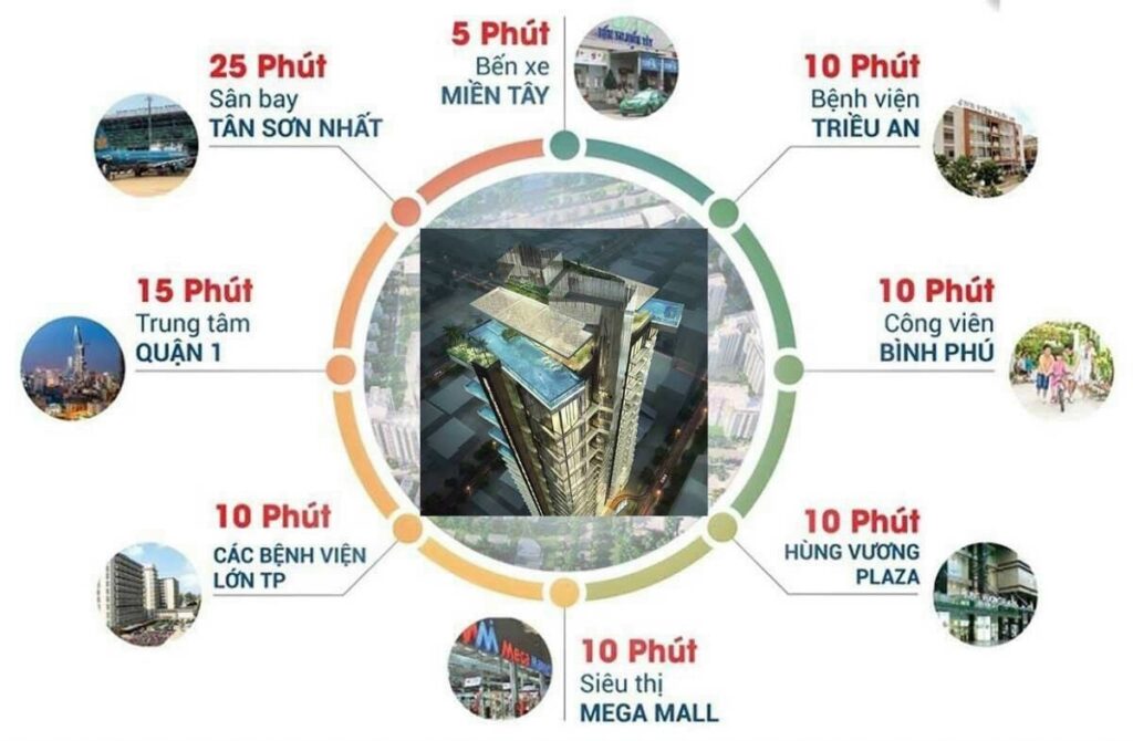 lien-ket-vung-stella-vo-van-kiet