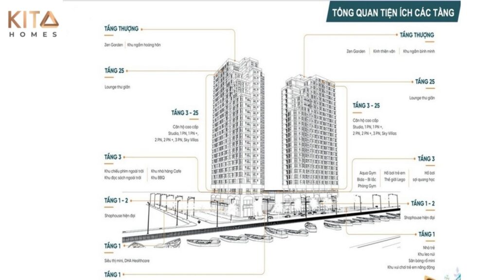 Sơ đồ bố trí mặt bằng hệ thống tiện ích nội khu tại tầng trệt và tầng tiện ích dự án Ansana by Kita.