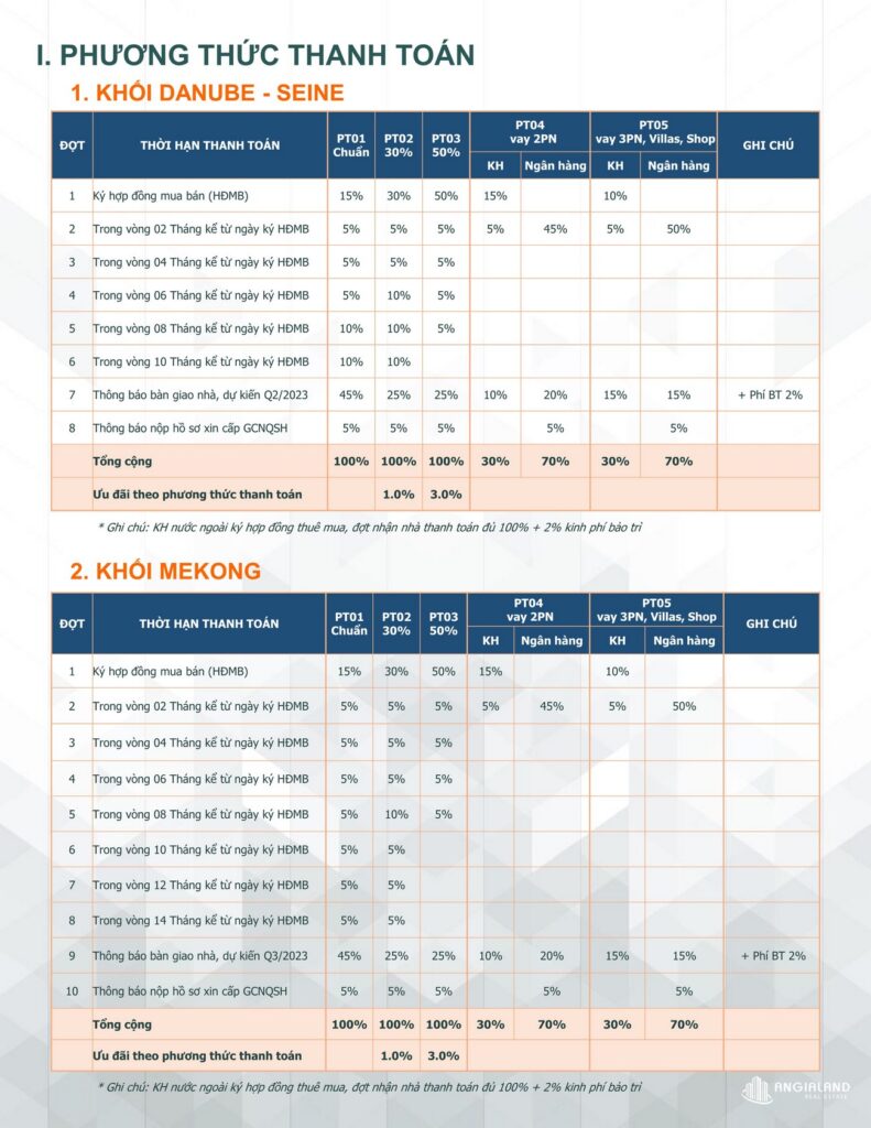 Phương thức thanh toán dự án WestGate Bình Chánh.