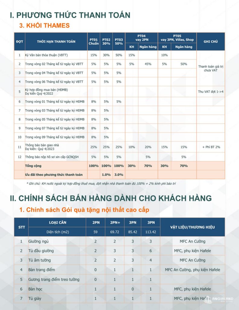 Phương thức thanh toán dự án WestGate Bình Chánh.