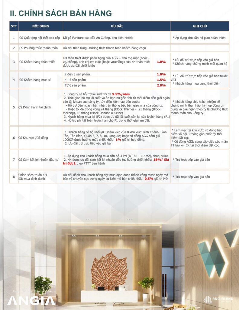 Phương thức thanh toán dự án WestGate Bình Chánh.